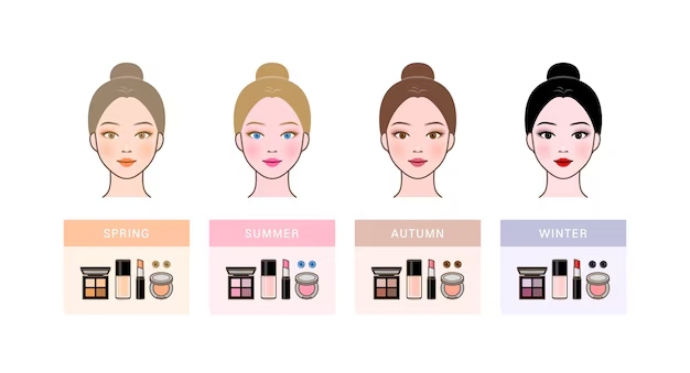 How To Choose Foundation According To Skin Type