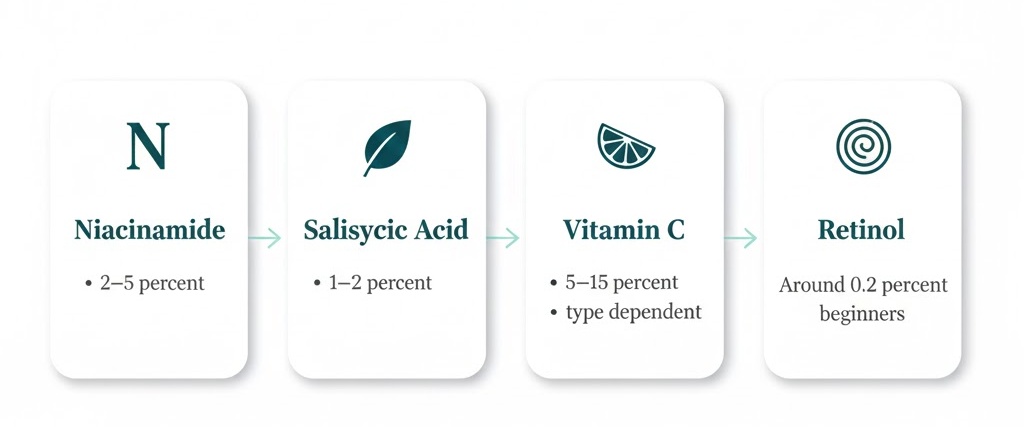 Know The Right Strengths